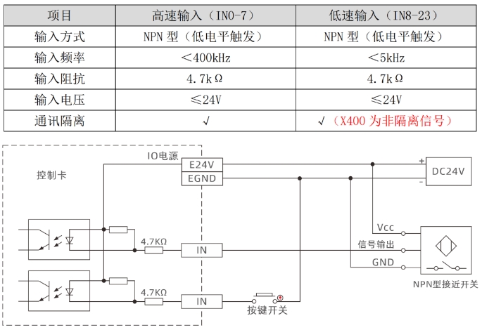 IN数字量输入接口.png