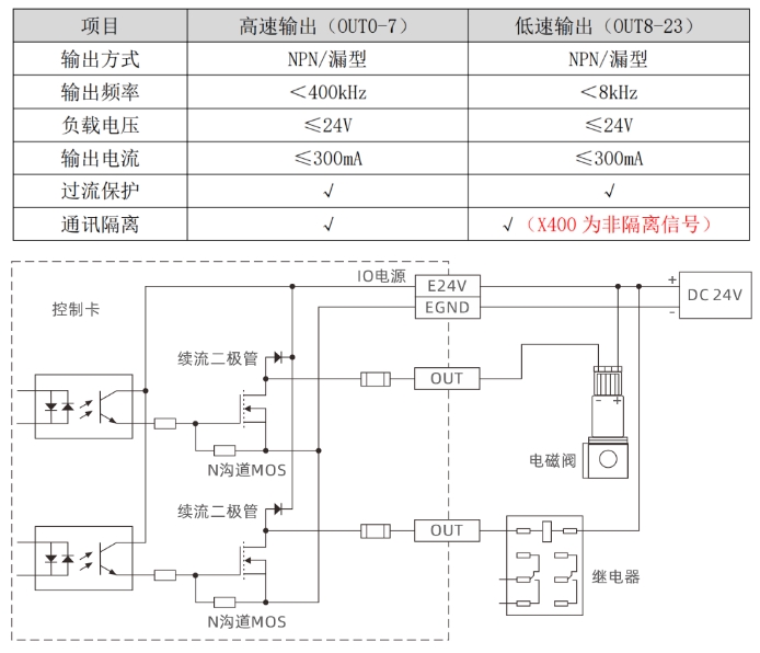 OUT数字量输出接口.png