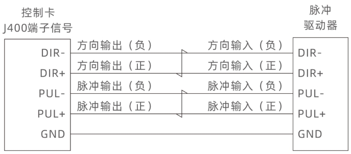 差分脉冲接线图.png