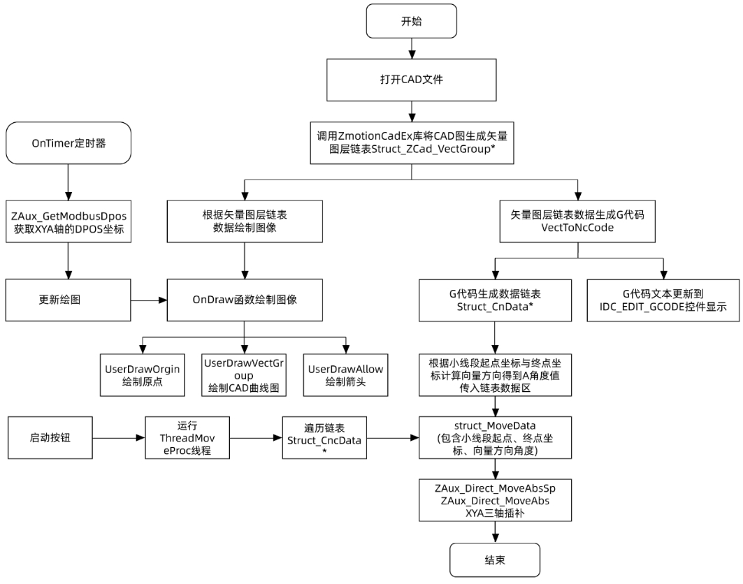 CAD解析.png