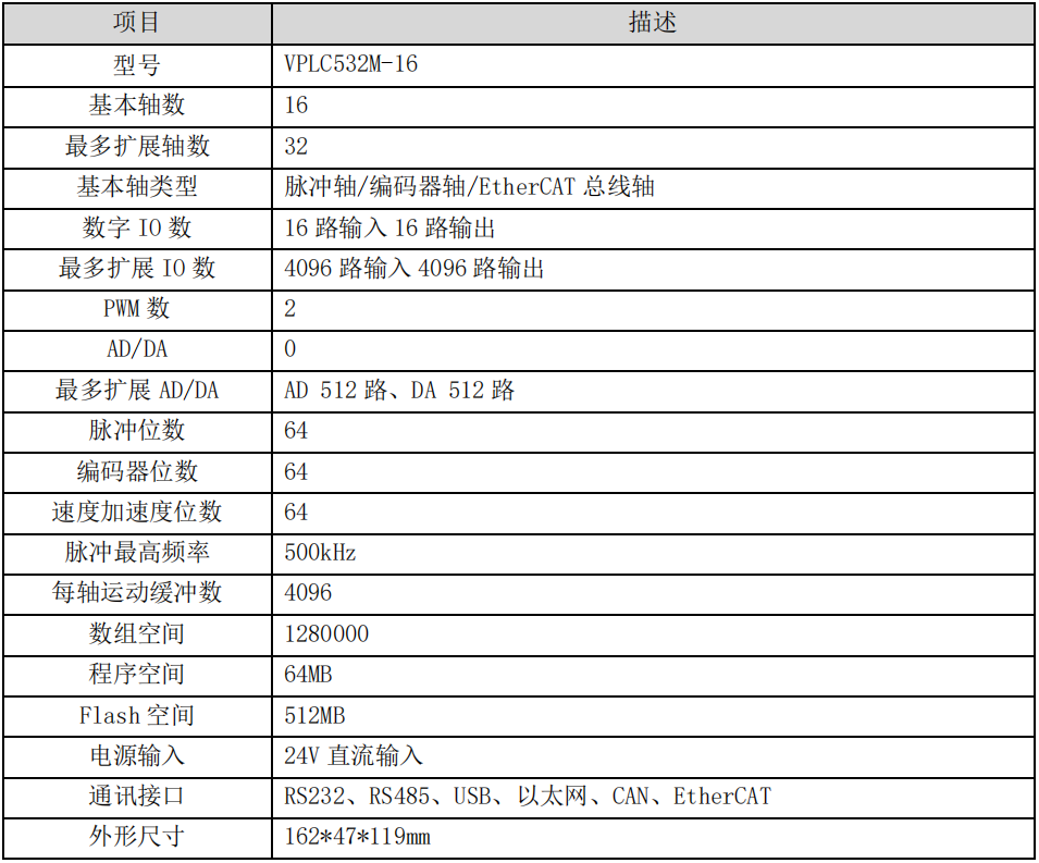 VPLC532M机器视觉运动控制一体机参数.png
