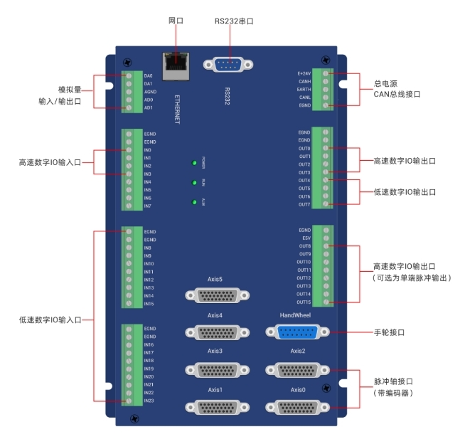 运动控制卡ECI2A18B.png