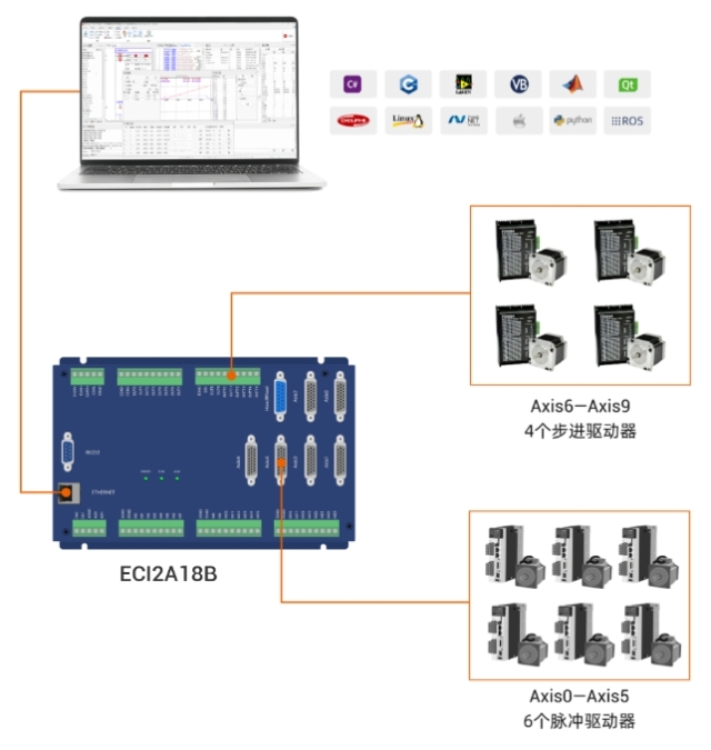 运动控制卡ECI2A18B接线图.png