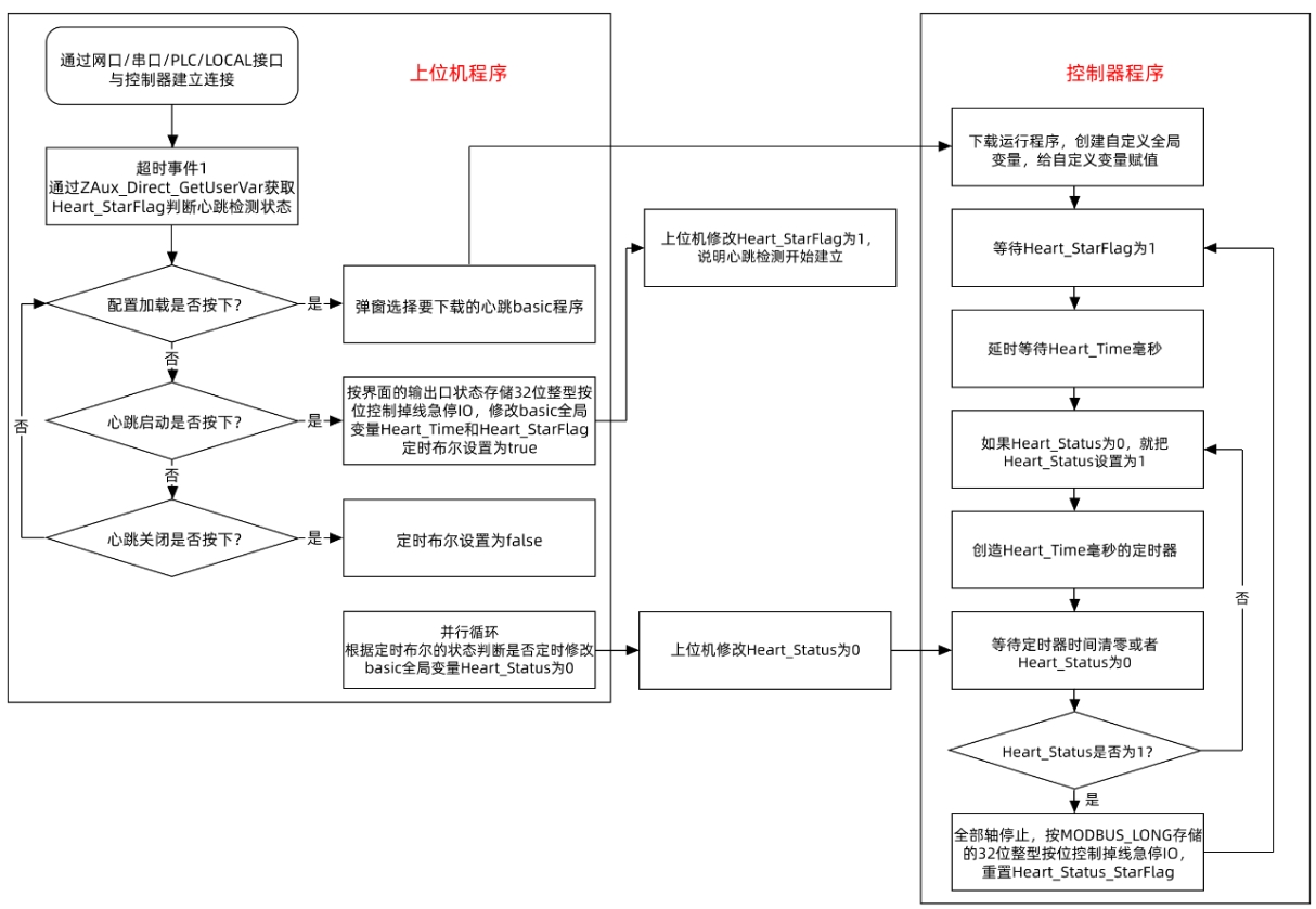 流程图.png