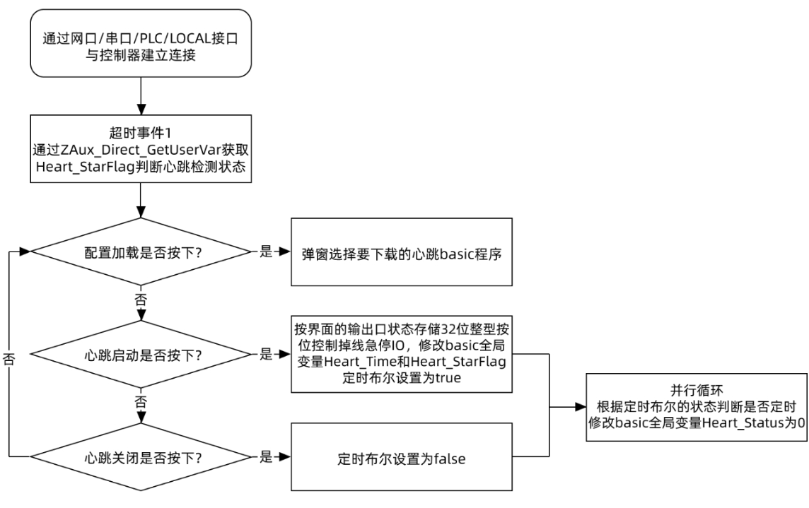 流程图2.png
