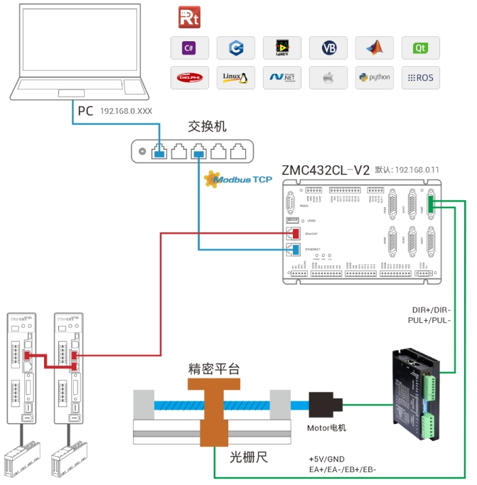 脉冲全闭环EtherCAT运动控制器ZMC432CL-V2接线图.png