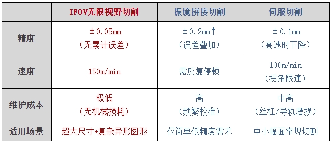 传统方案对比表格.png