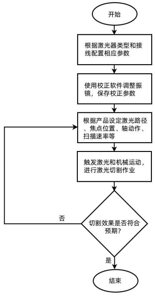 流程图.png