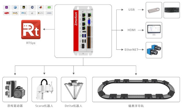 VPLC712接线图多动子.png