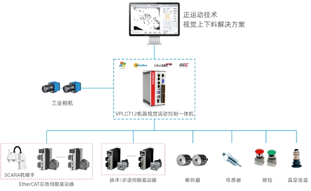 VPLC712SCARA视觉上下料方案设计图.png