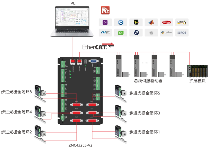 ZMC432CL-V2高性能多轴运动控制器-接线图.png
