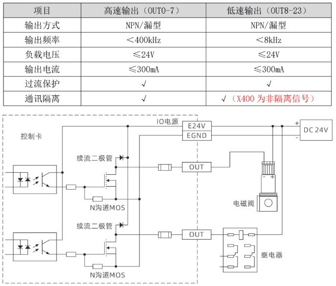 OUT数字量输出接口.png