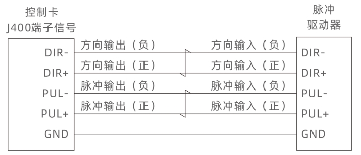 差分脉冲接线图.png