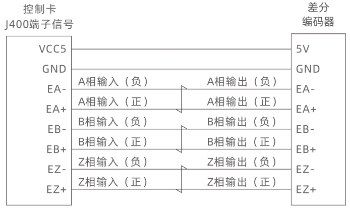 差分编码器接线图.png