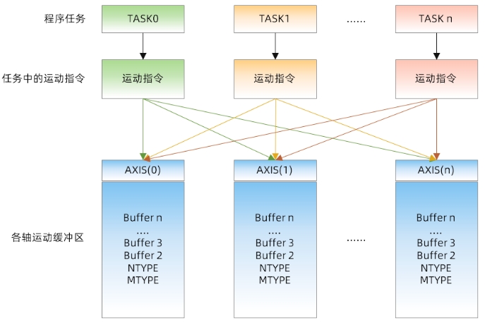 运动缓冲原理图.png