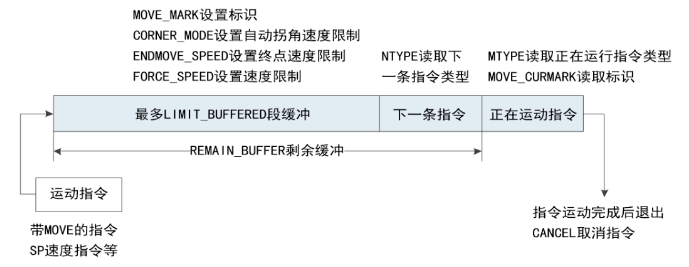 运动缓冲原理图2.png