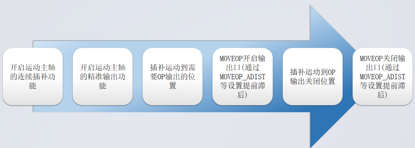 流程总结.png