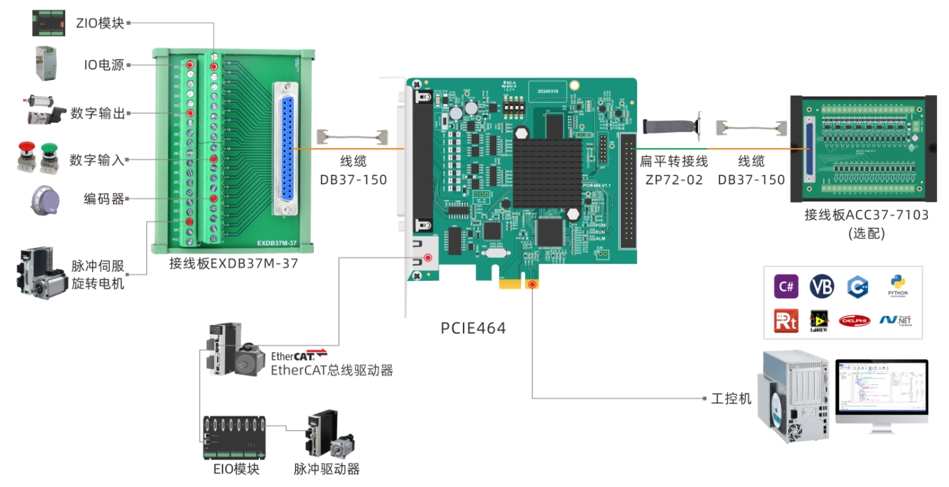运动控制卡PCIE464接线图.png