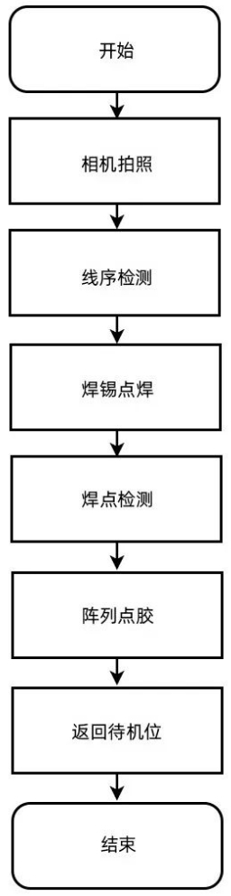 背靠背点胶焊锡机工艺流程.png