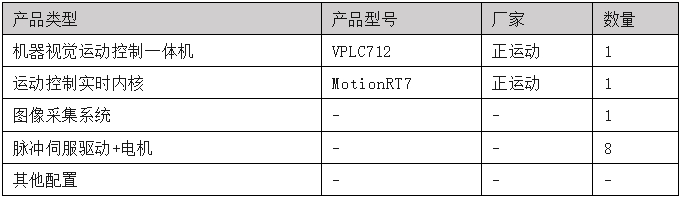 解决方案硬件配置.png