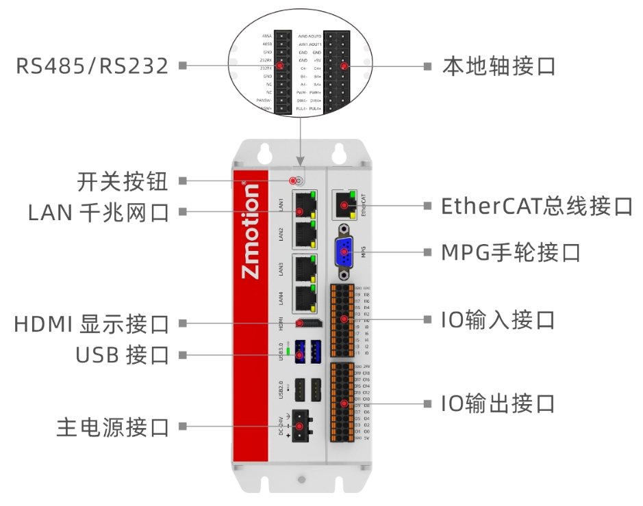 机器视觉运动控制一体机VPLC712接口图.png