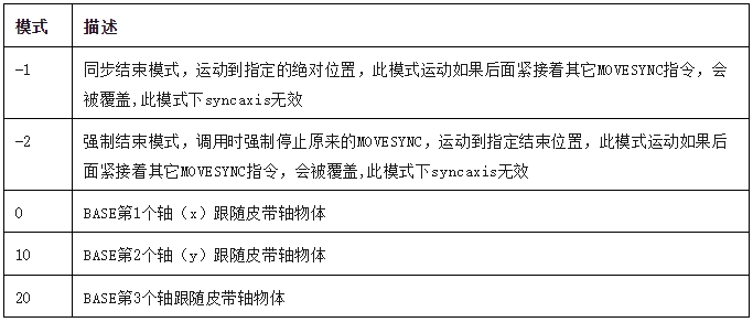 同步指令.png