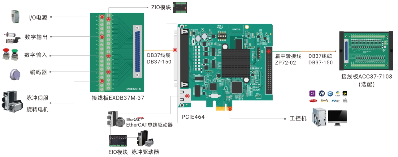 运动控制卡PCIE464接线图.png