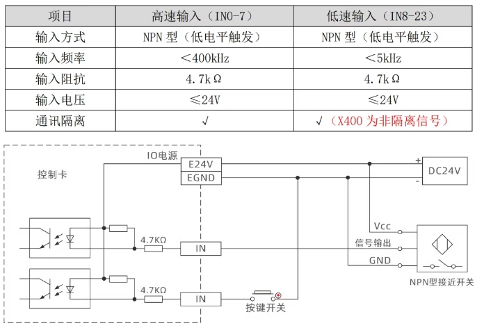 IN数字量输入接口.png