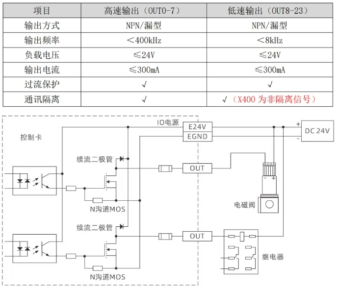 OUT数字量输出接口.png