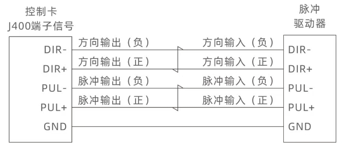 差分脉冲接线图.png