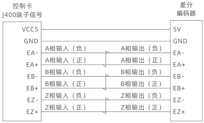 差分编码器接线图.png