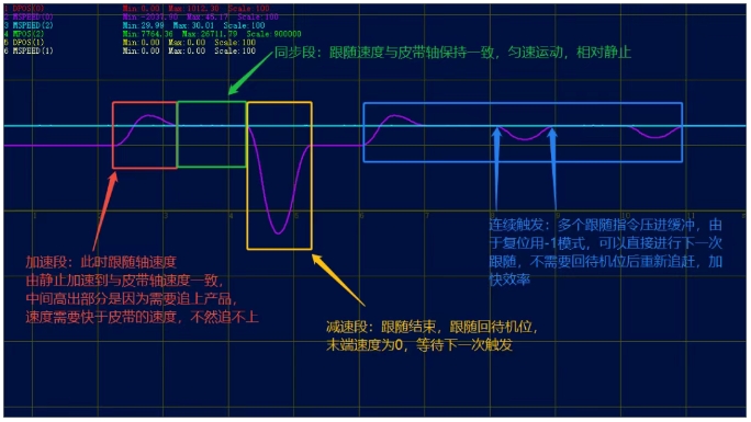 单次触发与连续多次触发速度分析图.png