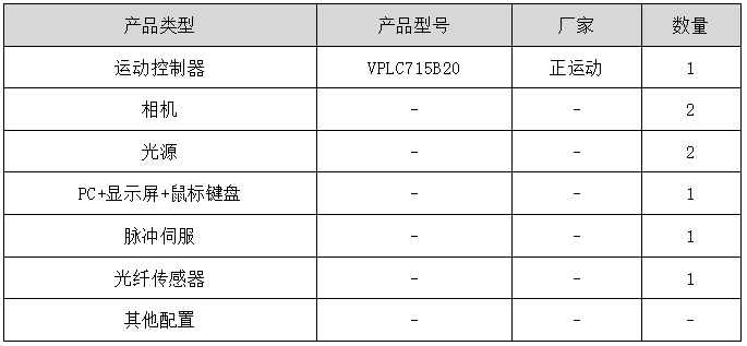 方案硬件配置.png