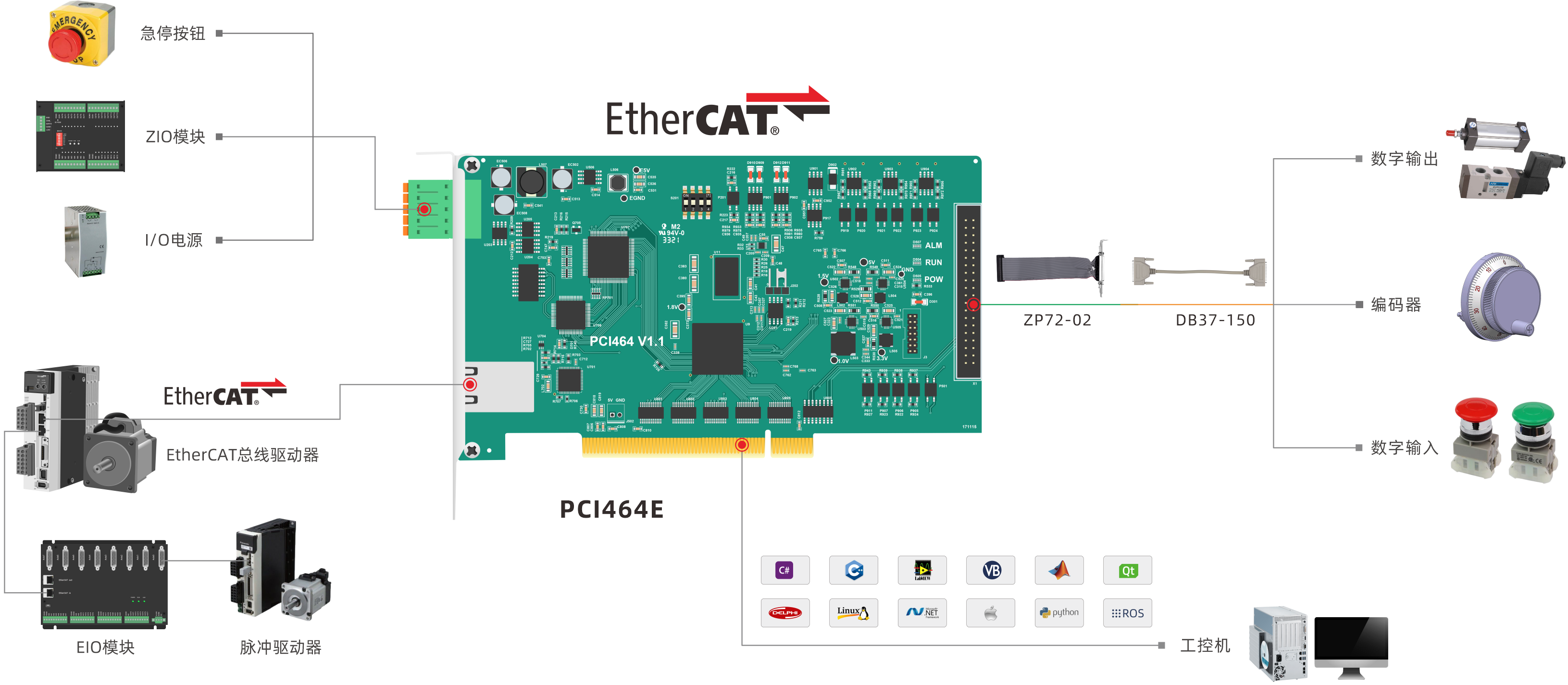 PCI464E-硬件架构图.png