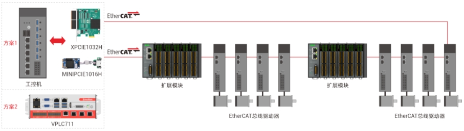 环形冗余架构实现原理图.png