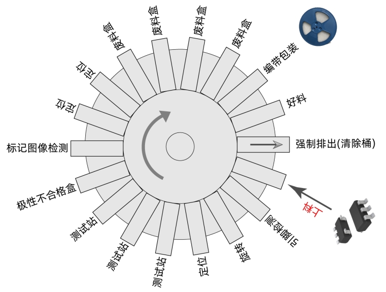 高速转塔测试分选设备.png
