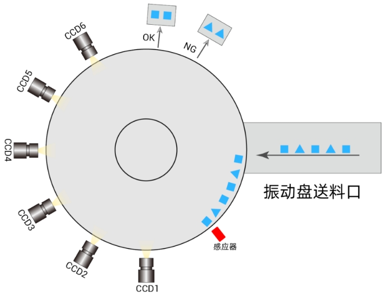 六面外观检测高速视觉筛选机示意图.png