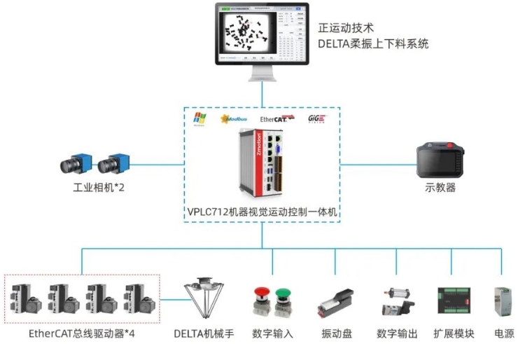 DELTA视觉柔振上下料方案设计图.png