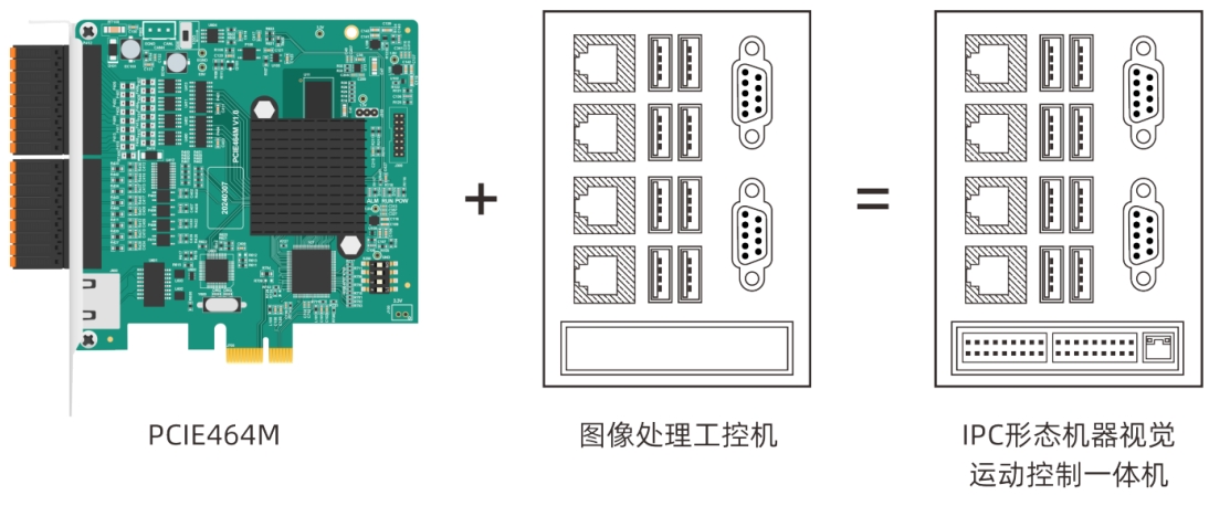 运动控制器PCIE464M的IPC形态.png