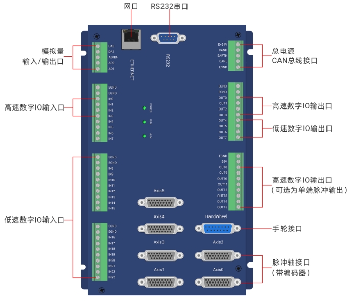 高性价比运动控制卡ECI2A18B.png