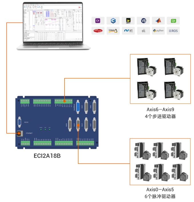 高性价比运动控制卡ECI2A18B接线图.png