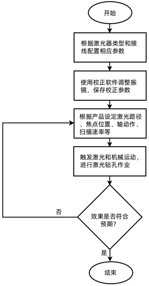 薄膜激光切割操作流程.png