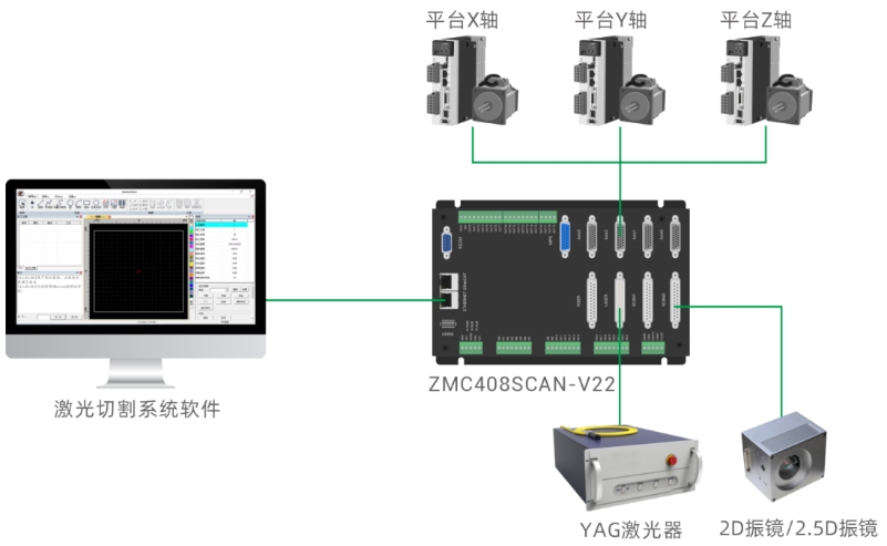 正运动技术玻璃激光钻孔应用硬件方案.png