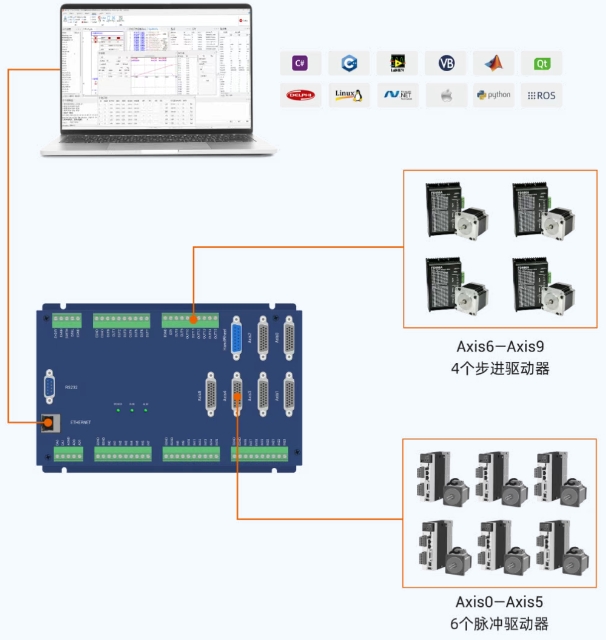 运动控制卡ECI2A18B接线图.png
