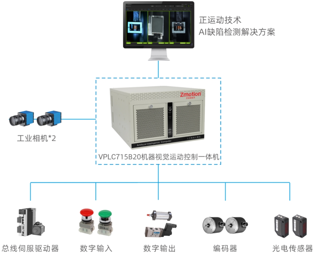 正运动技术全自动测包机检测方案设计.png