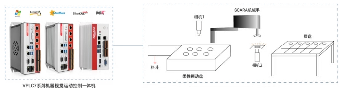 SCARA机械手柔性上下料加工示意图.png