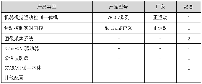 解决方案硬件配置.png