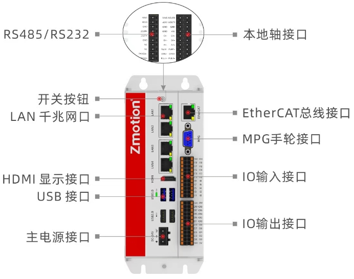 机器视觉运动控制一体机VPLC712.png