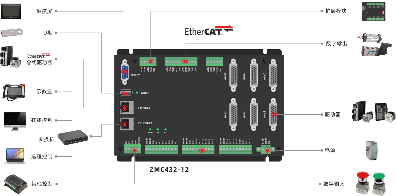 ZMC432运动控制器.png