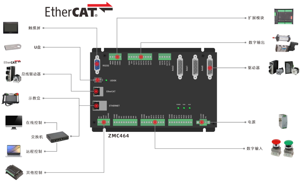 ZMC464运动控制器.png